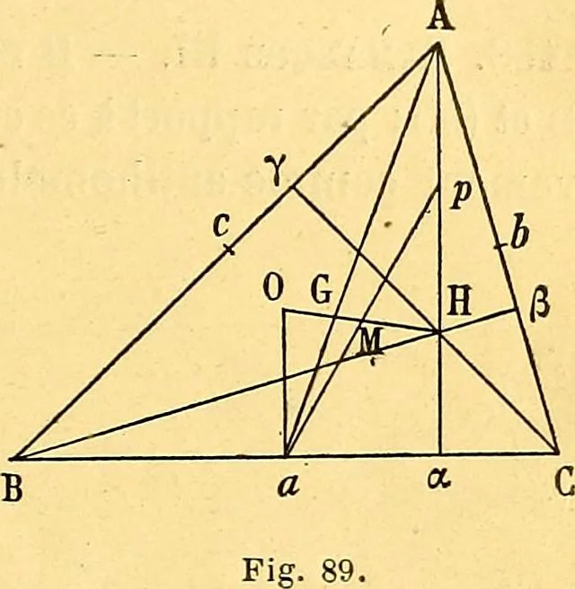 An illustration from Traite de geometrie, 1903, leaf 112