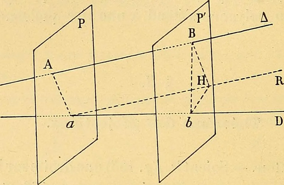 An illustration from Traite de geometrie, 1903, leaf 153