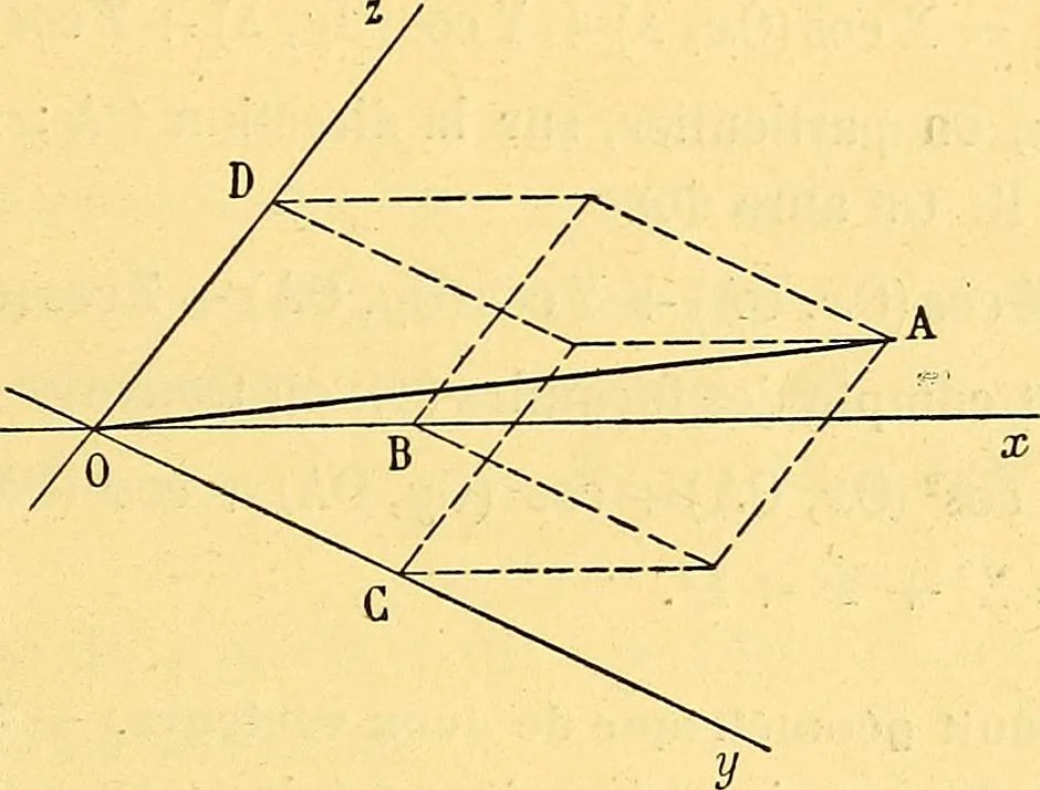 An illustration from Traite de geometrie, 1903, leaf 158
