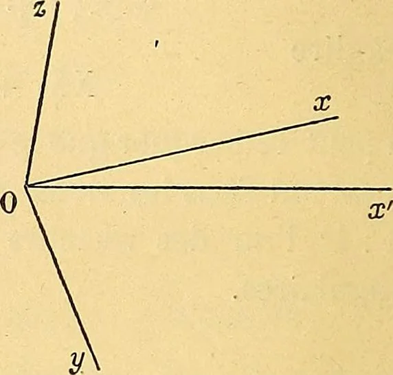 An illustration from Traite de geometrie, 1903, leaf 161