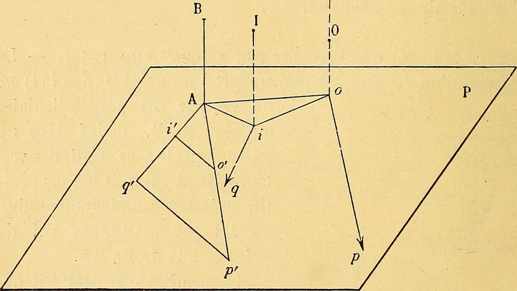 An illustration from Traite de geometrie, 1903, leaf 163
