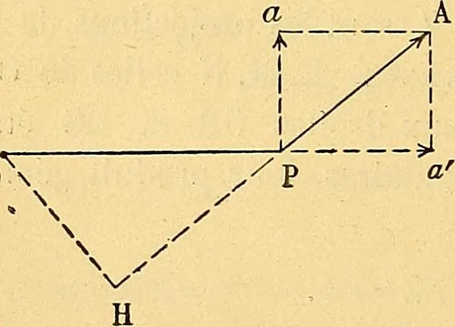 An illustration from Traite de geometrie, 1903, leaf 167