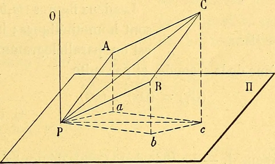 An illustration from Traite de geometrie, 1903, leaf 168