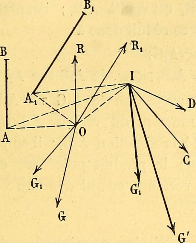 An illustration from Traite de geometrie, 1903, leaf 170