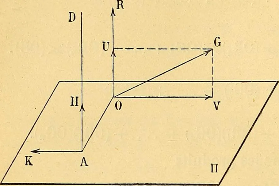 An illustration from Traite de geometrie, 1903, leaf 175