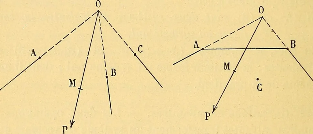 An illustration from Traite de geometrie, 1903, leaf 179