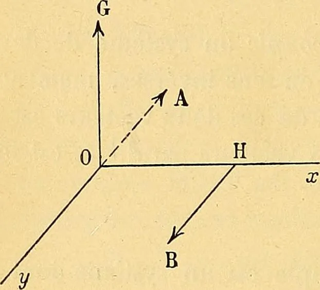 An illustration from Traite de geometrie, 1903, leaf 183