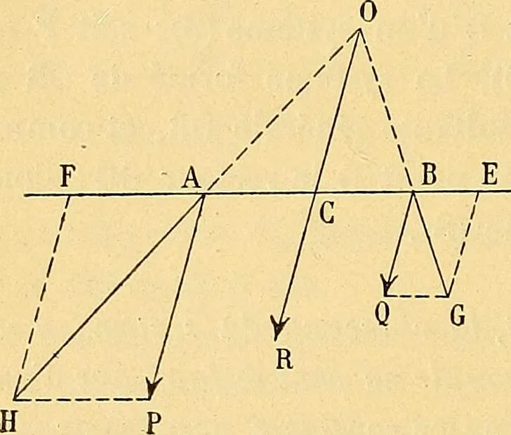 An illustration from Traite de geometrie, 1903, leaf 185