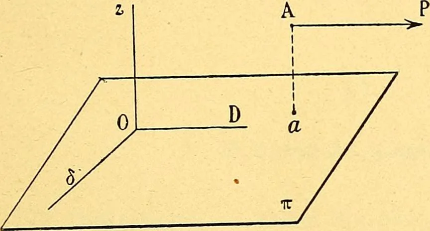 An illustration from Traite de geometrie, 1903, leaf 196