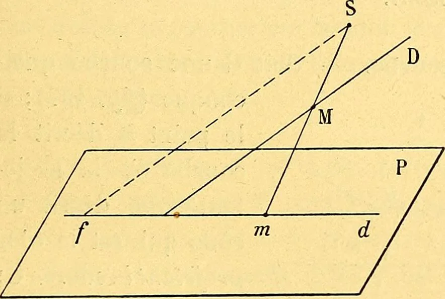 An illustration from Traite de geometrie, 1903, leaf 198