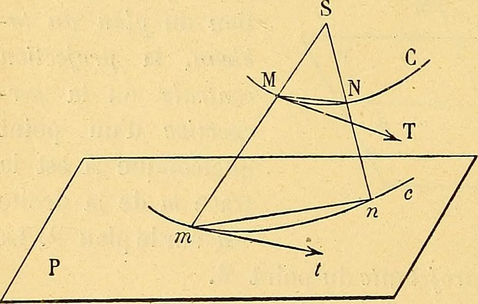 An illustration from Traite de geometrie, 1903, leaf 199