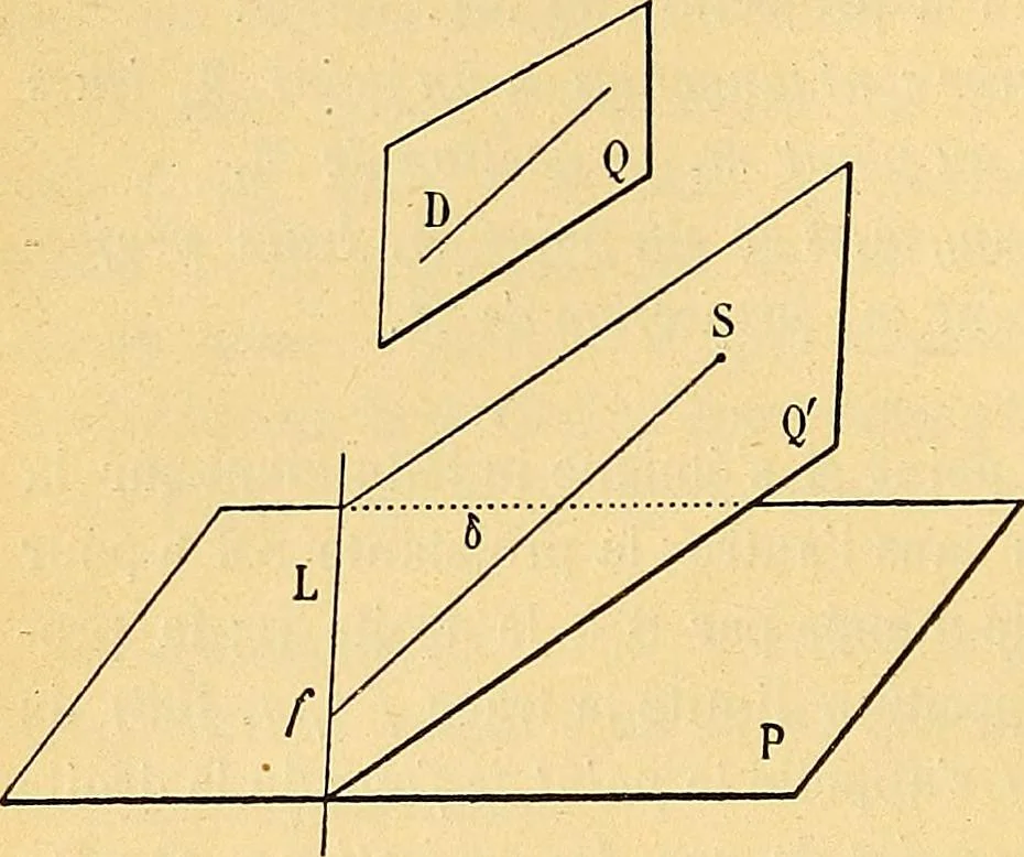 An illustration from Traite de geometrie, 1903, leaf 201