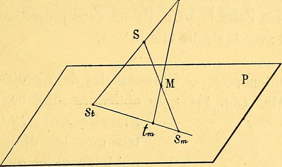 An illustration from Traite de geometrie, 1903, leaf 204