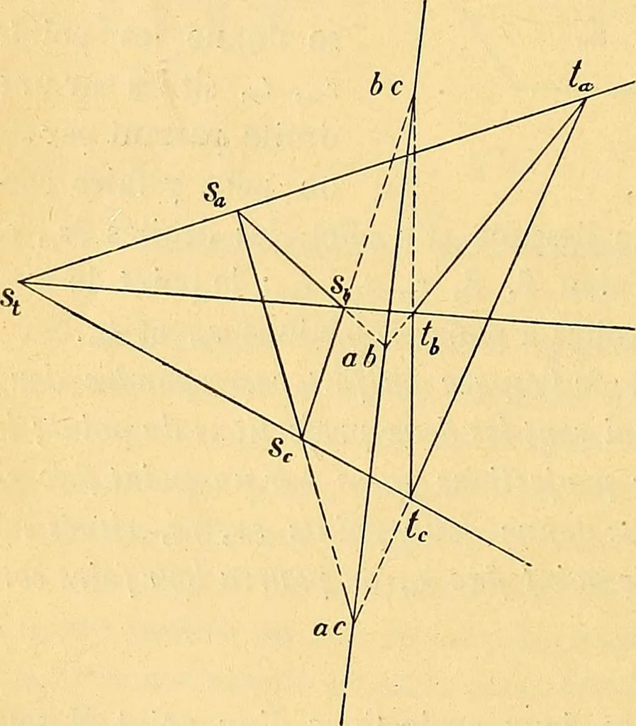 An illustration from Traite de geometrie, 1903, leaf 205