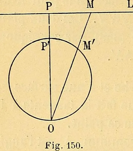 An illustration from Traite de geometrie, 1903, leaf 233