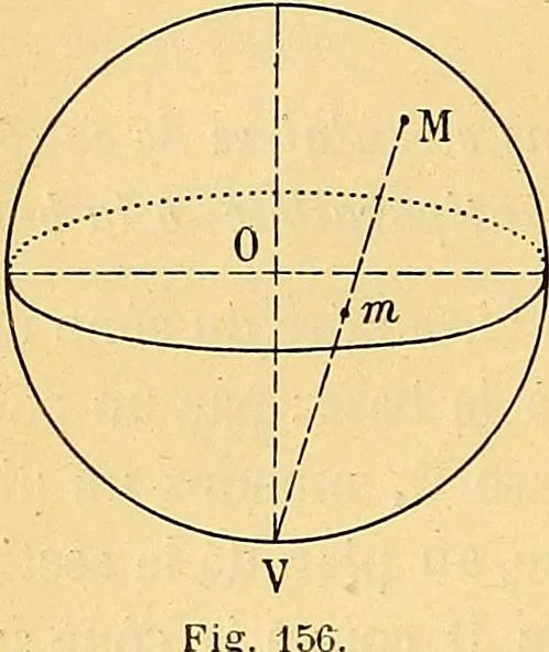 An illustration from Traite de geometrie, 1903, leaf 239