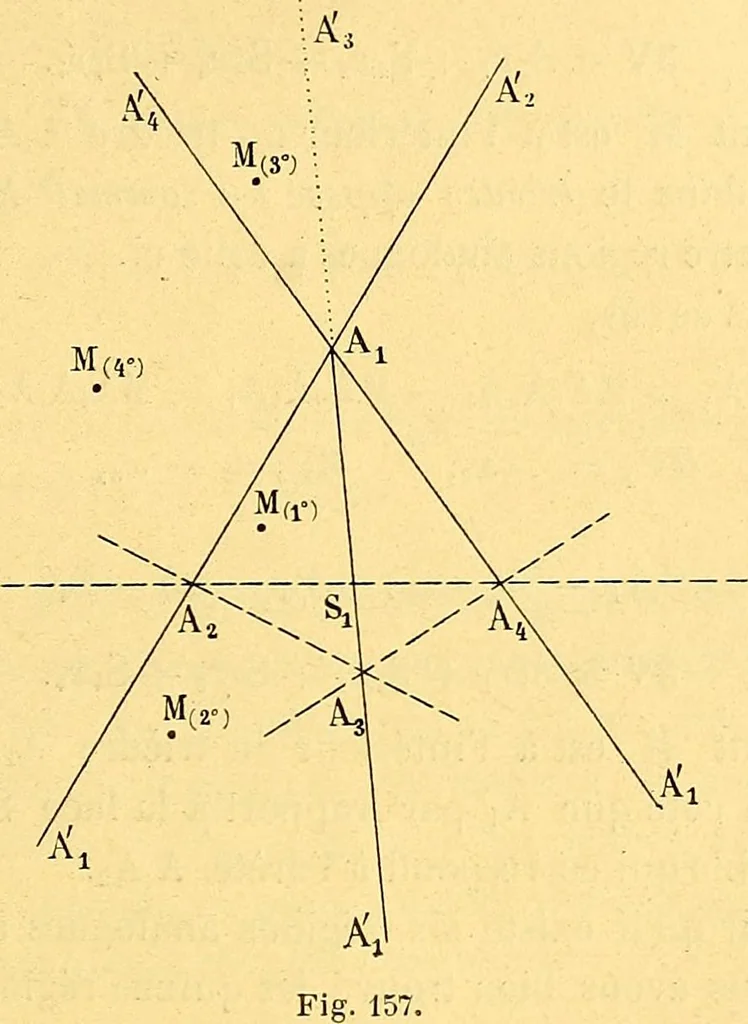 An illustration from Traite de geometrie, 1903, leaf 248