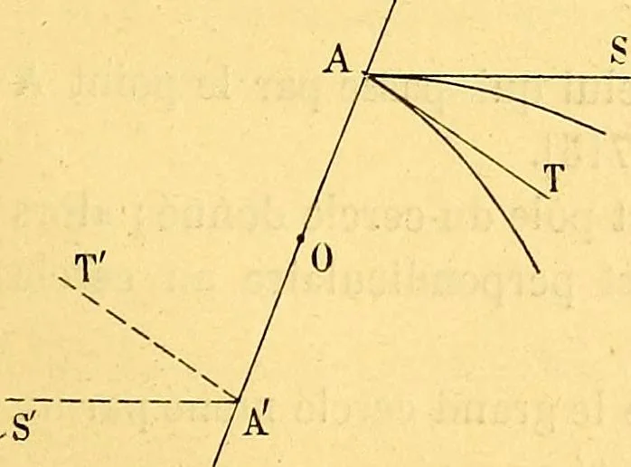 An illustration from Traite de geometrie, 1903, leaf 256