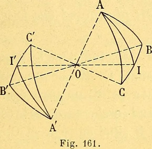 An illustration from Traite de geometrie, 1903, leaf 258