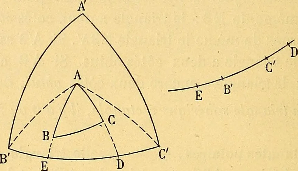 An illustration from Traite de geometrie, 1903, leaf 263