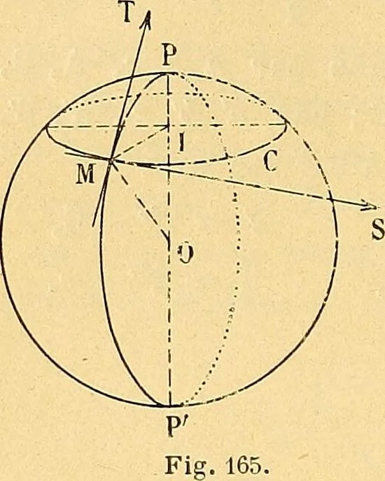 An illustration from Traite de geometrie, 1903, leaf 265