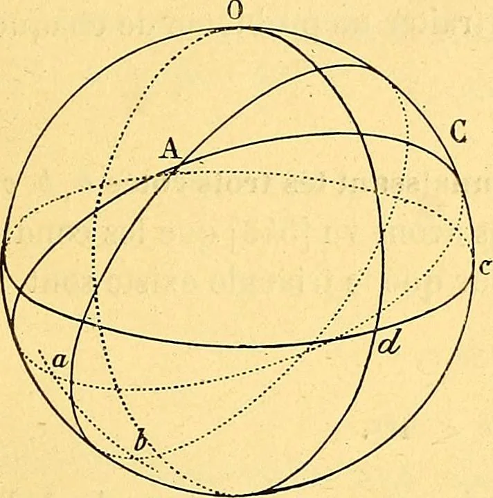 An illustration from Traite de geometrie, 1903, leaf 276