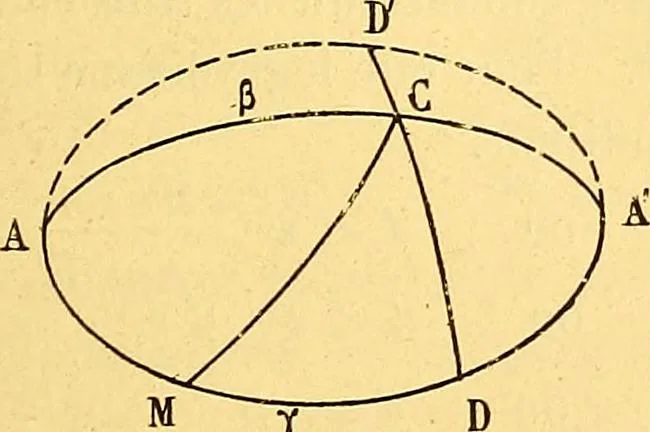 An illustration from Traite de geometrie, 1903, leaf 278