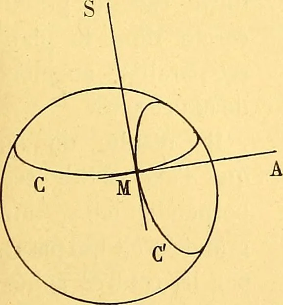 An illustration from Traite de geometrie, 1903, leaf 282