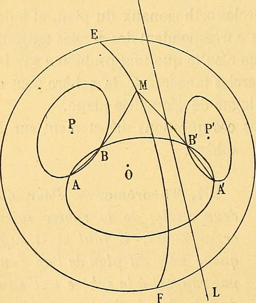 An illustration from Traite de geometrie, 1903, leaf 283