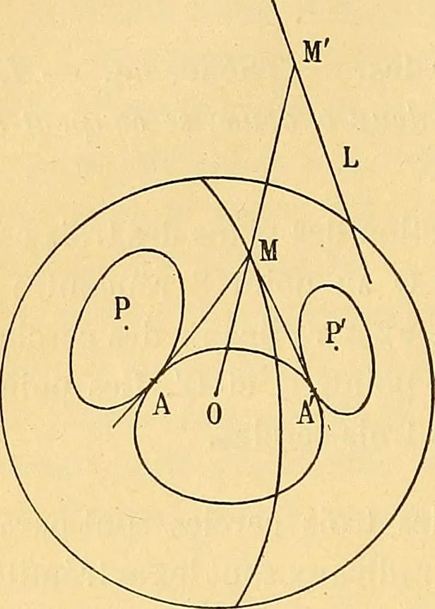An illustration from Traite de geometrie, 1903, leaf 285