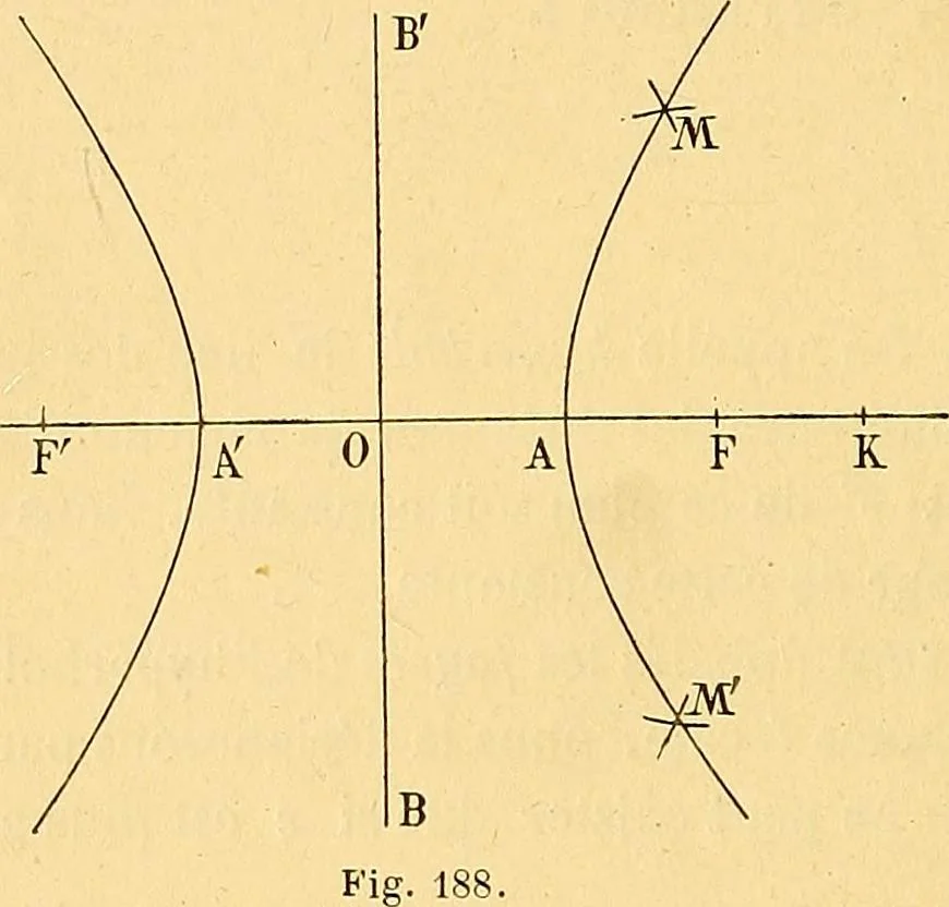 An illustration from Traite de geometrie, 1903, leaf 303