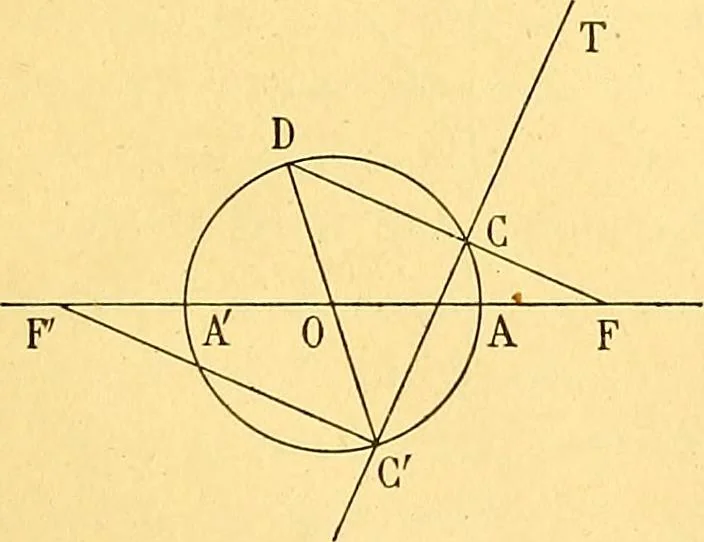 An illustration from Traite de geometrie, 1903, leaf 312