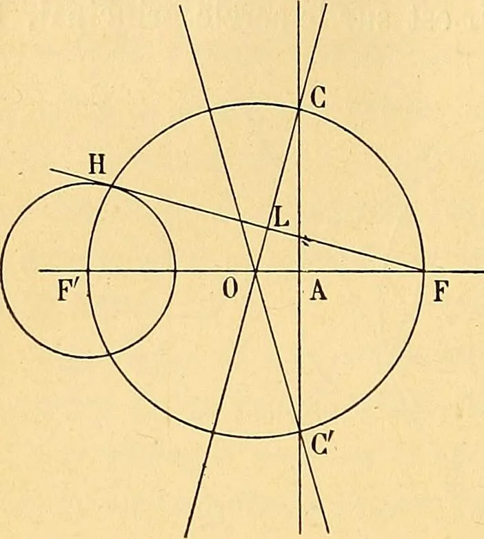 An illustration from Traite de geometrie, 1903, leaf 313