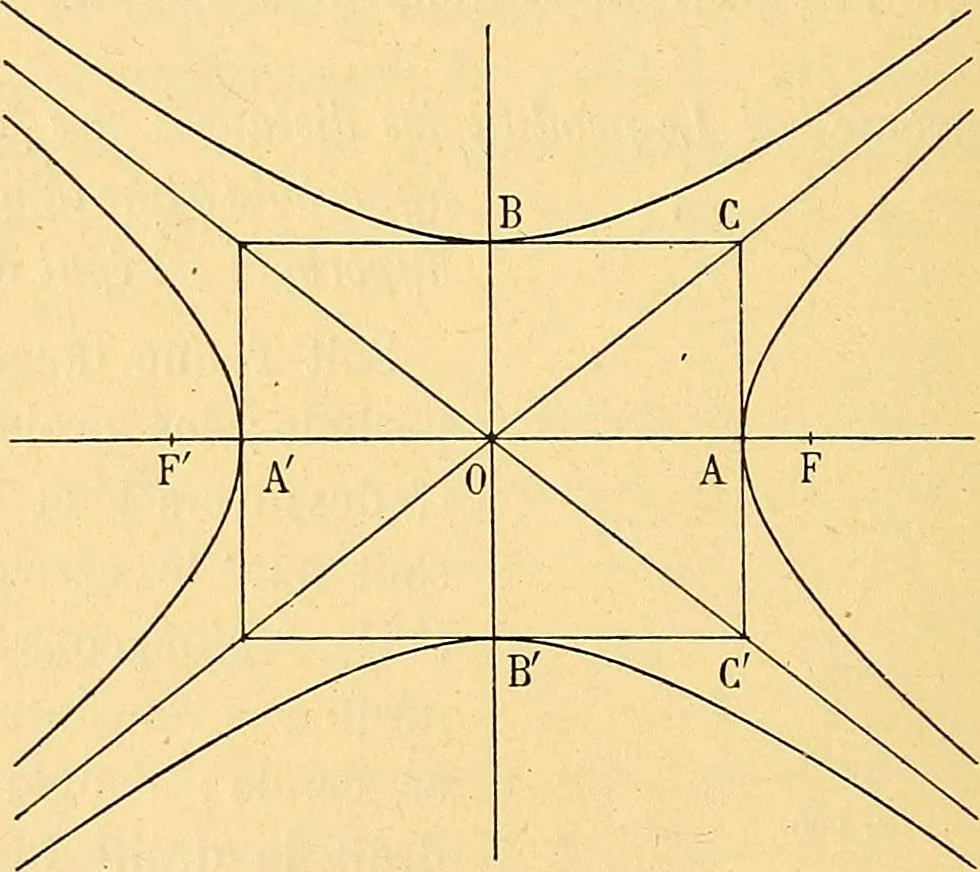 An illustration from Traite de geometrie, 1903, leaf 313
