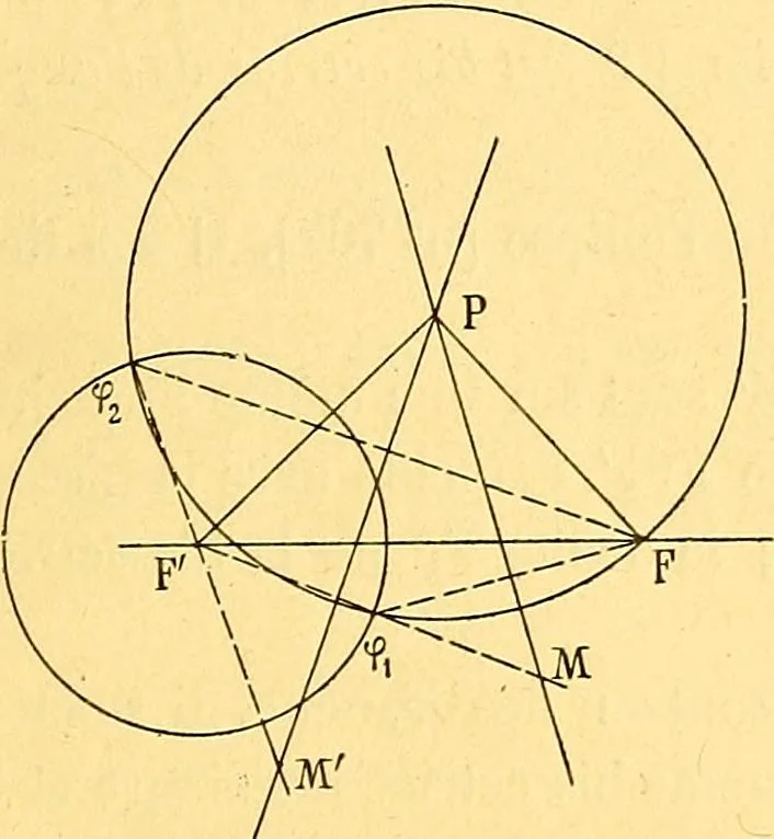 An illustration from Traite de geometrie, 1903, leaf 316