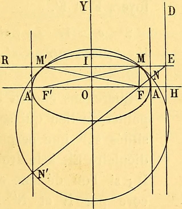 An illustration from Traite de geometrie, 1903, leaf 318
