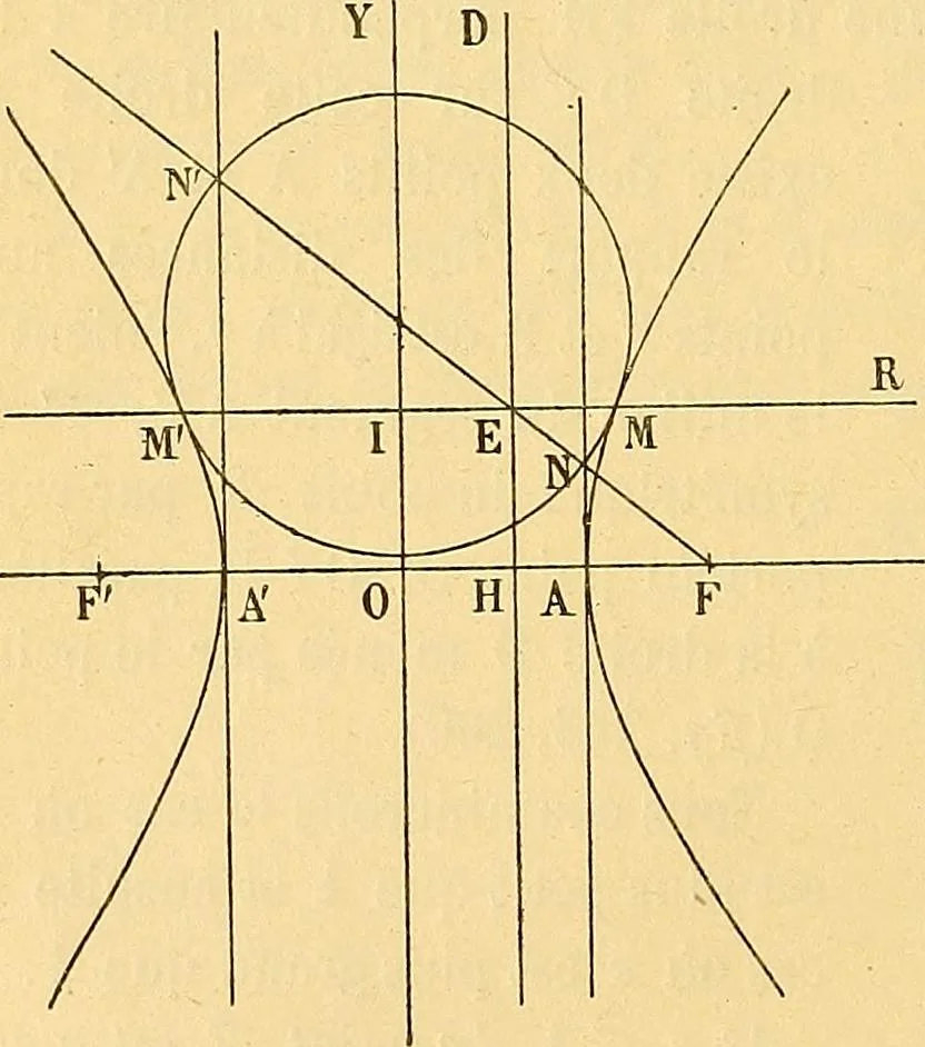 An illustration from Traite de geometrie, 1903, leaf 319