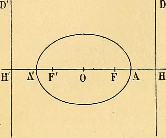 An illustration from Traite de geometrie, 1903, leaf 321