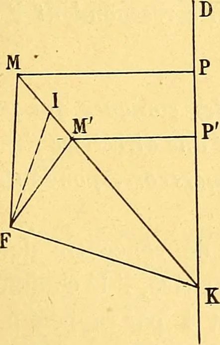 An illustration from Traite de geometrie, 1903, leaf 322