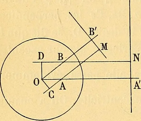 An illustration from Traite de geometrie, 1903, leaf 325