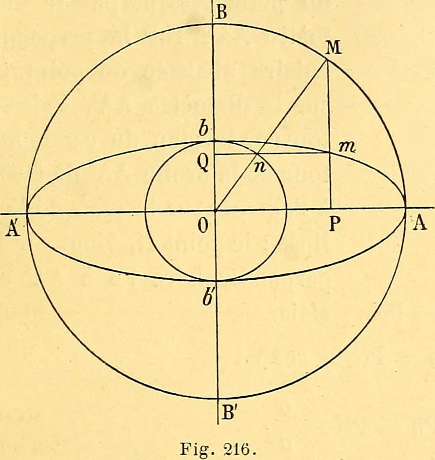 An illustration from Traite de geometrie, 1903, leaf 330