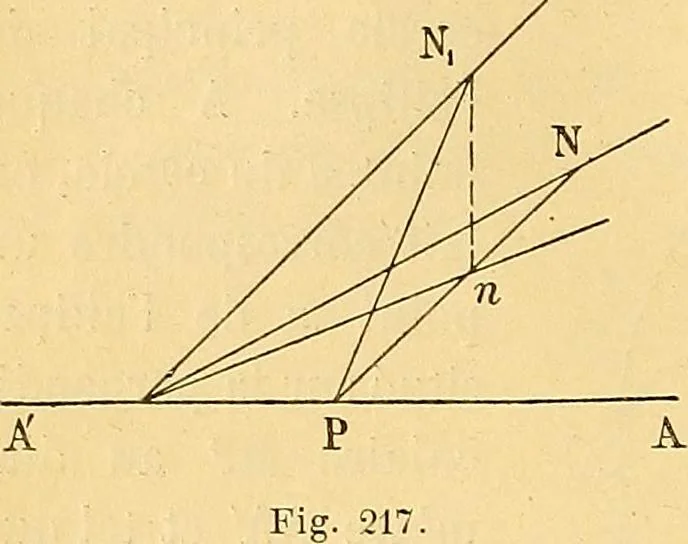 An illustration from Traite de geometrie, 1903, leaf 331
