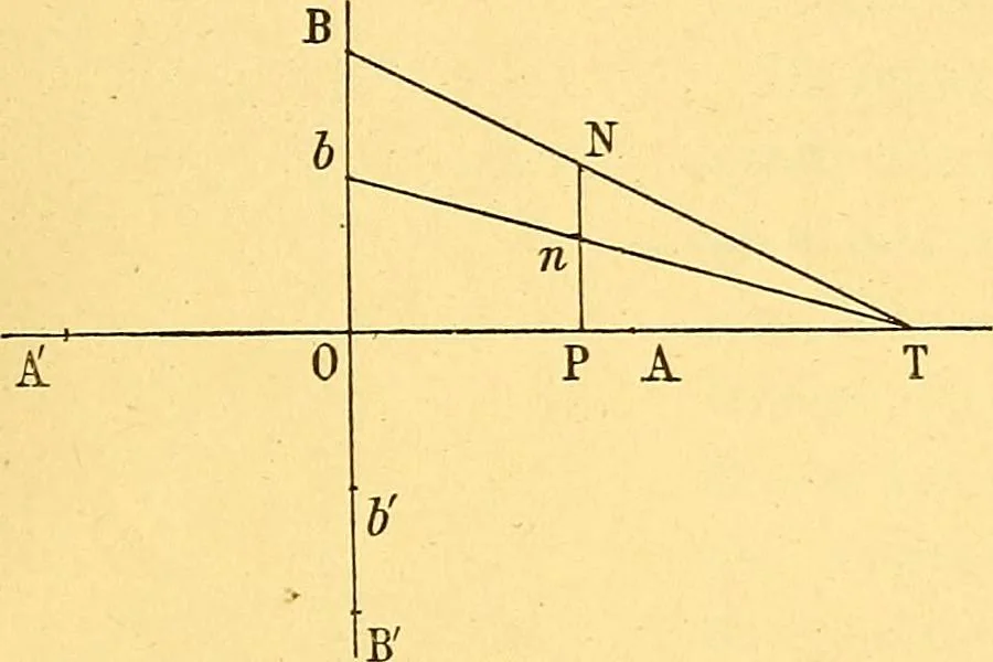 An illustration from Traite de geometrie, 1903, leaf 332