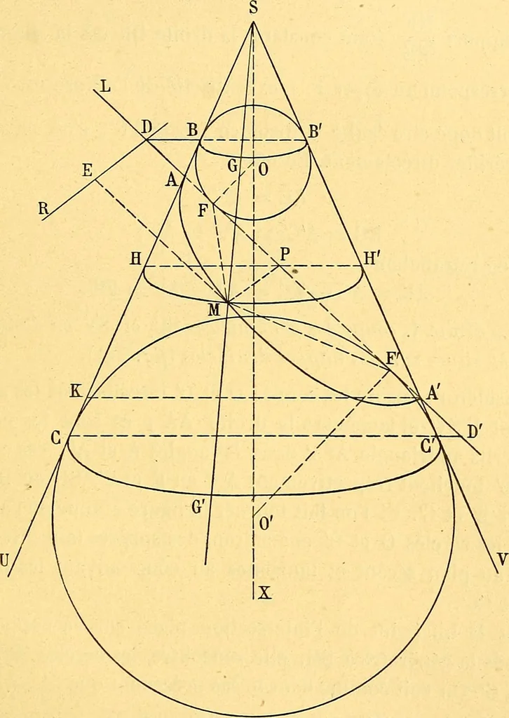 An illustration from Traite de geometrie, 1903, leaf 336