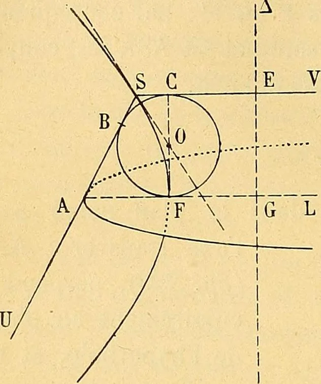An illustration from Traite de geometrie, 1903, leaf 343