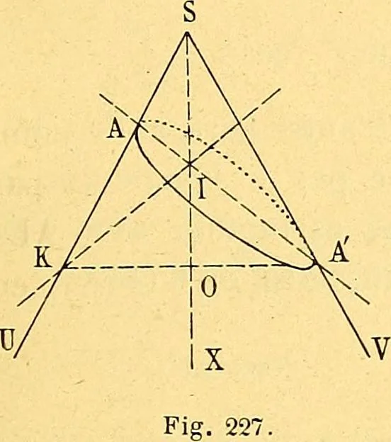 An illustration from Traite de geometrie, 1903, leaf 344