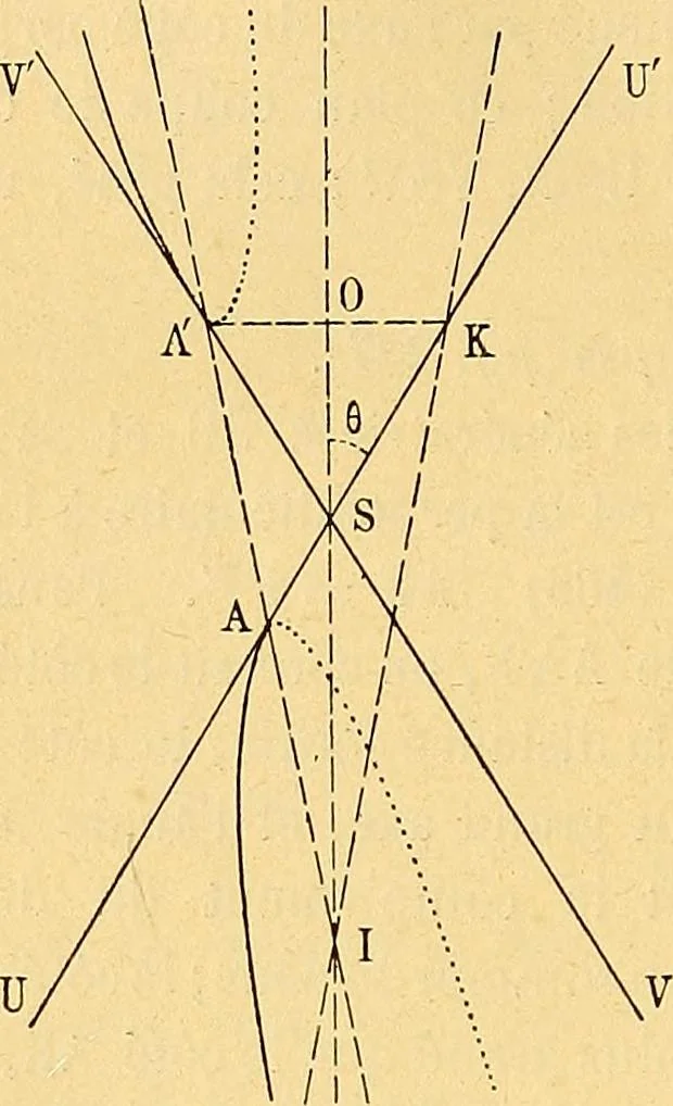 An illustration from Traite de geometrie, 1903, leaf 345