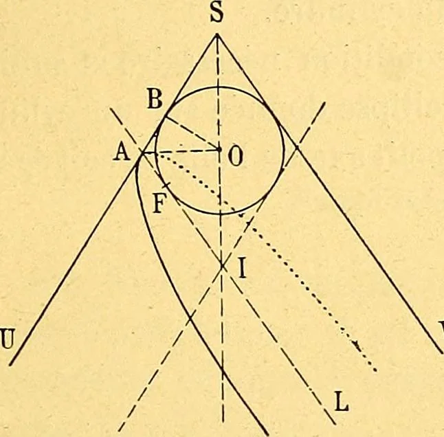 An illustration from Traite de geometrie, 1903, leaf 346