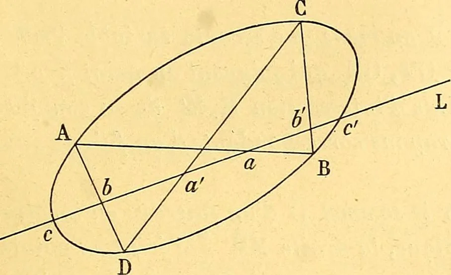 An illustration from Traite de geometrie, 1903, leaf 350