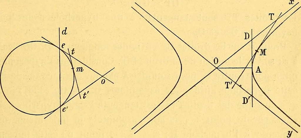 An illustration from Traite de geometrie, 1903, leaf 356